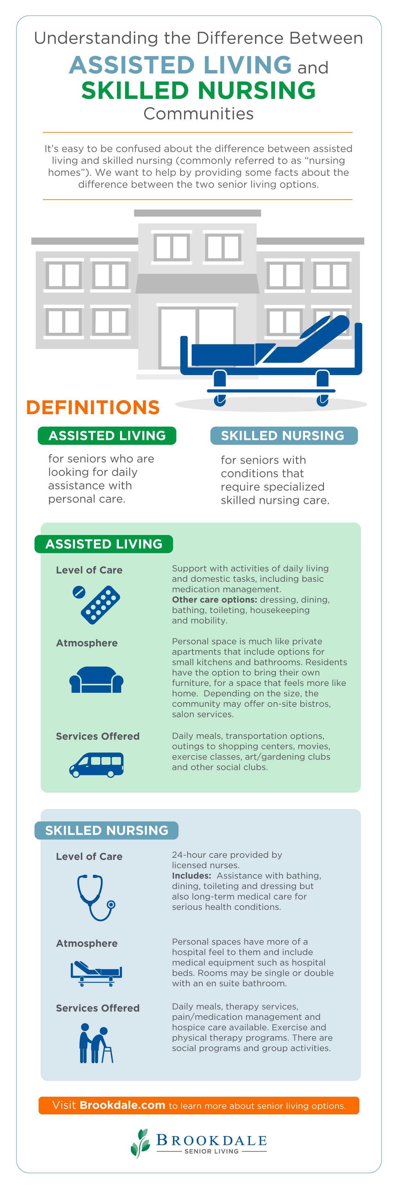 infographic on assisted living vs. skilled nursing